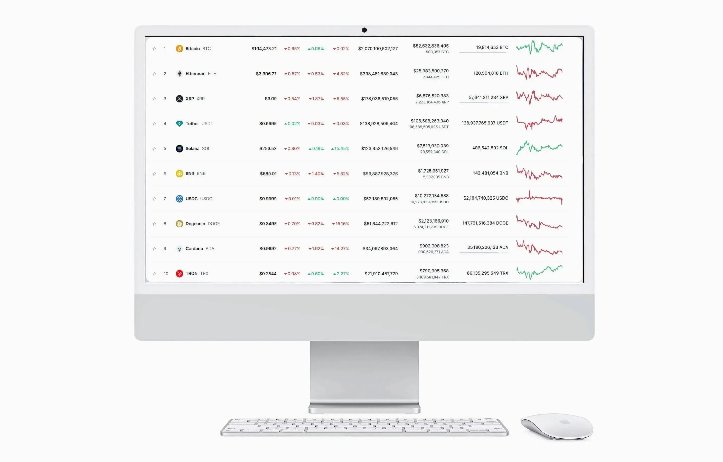 PrimeAura investment dashboard