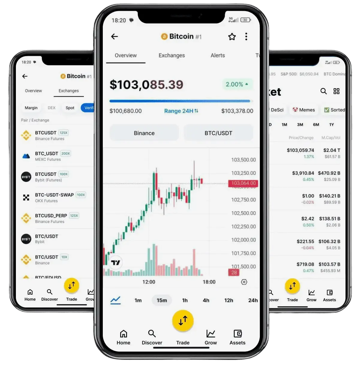 PrimeAura crypto analytics